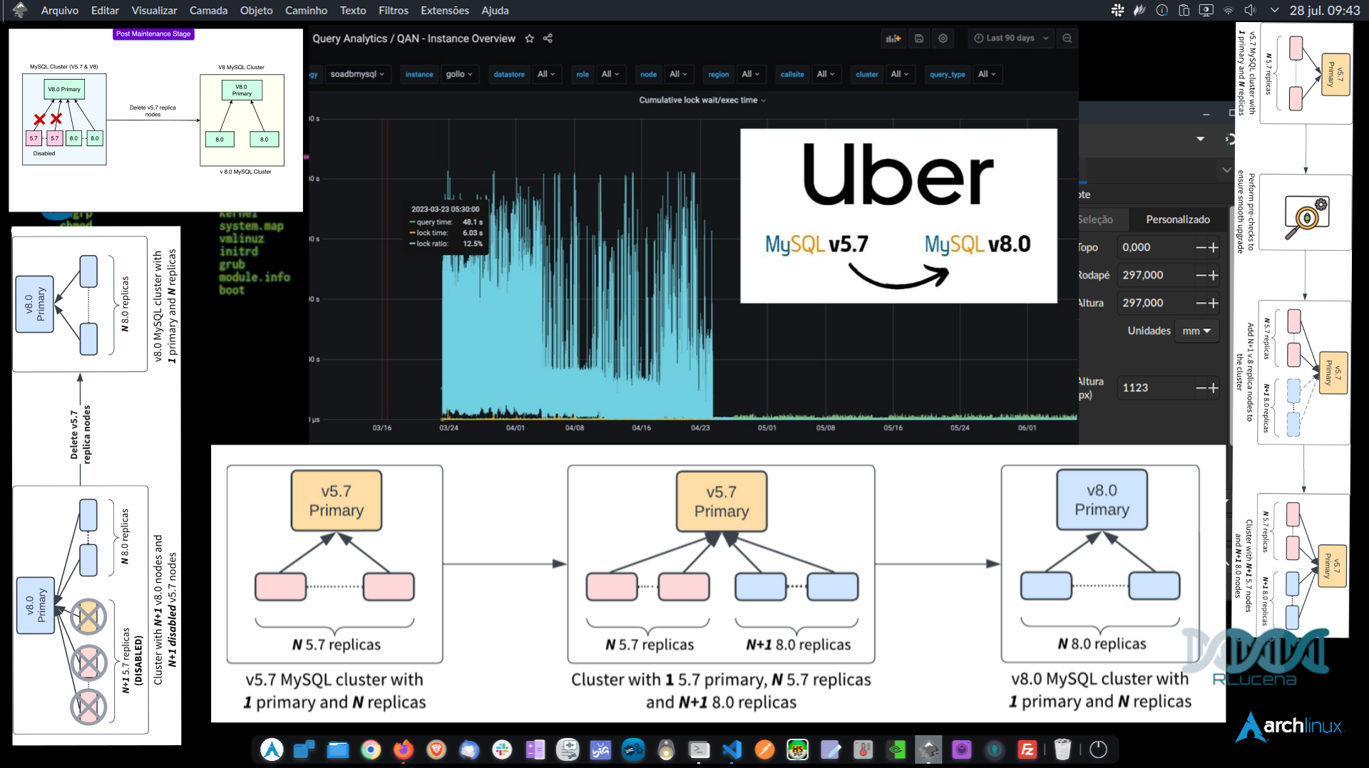 Como o Uber atualizou sua infraestrutura MySQL da versão 5.7 para 8.0